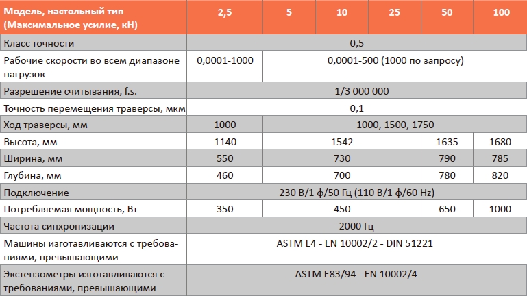 тех характеристики.jpg