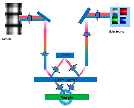 Трехмерный профилометр UP-3000